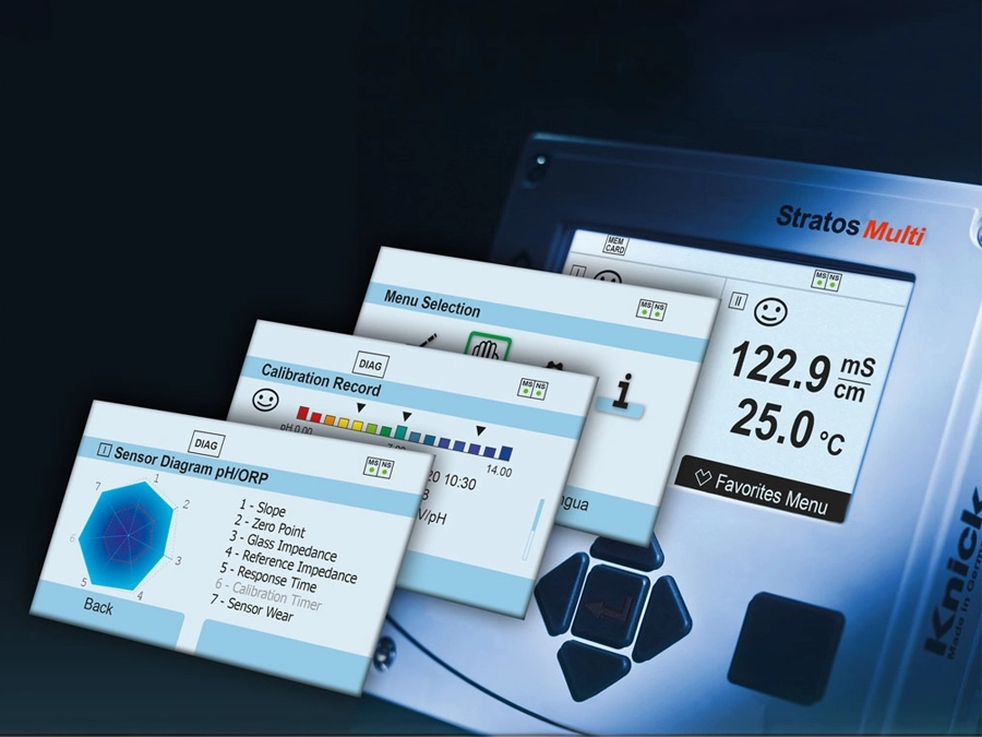 Stratos Multi E471 with EtherNet/IP for process optimization